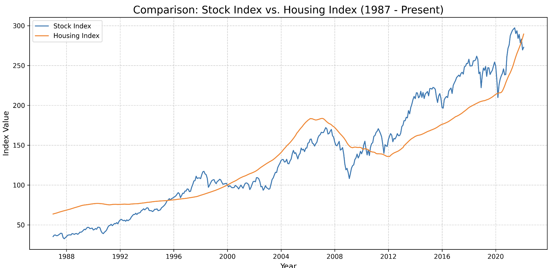 S&P 500 Big Data Analysis chart preview