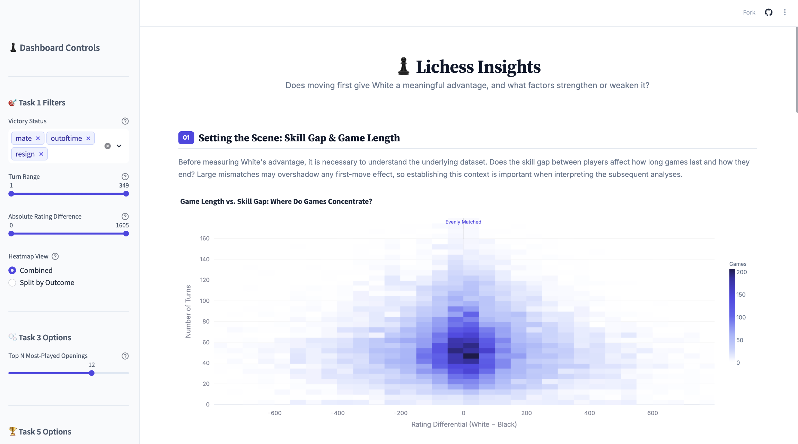 Lichess Insights dashboard